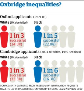 Oxbridge_Inequality_0712-gif